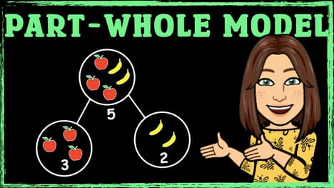 Exploring Part-Whole Models with Fruits