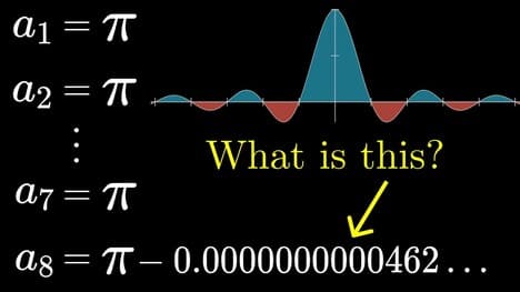 Researchers thought this was a bug (Borwein integrals)