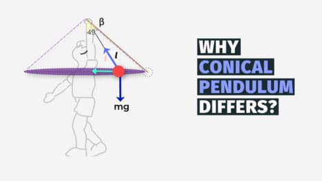 Derivation of Conical Pendulum Equations