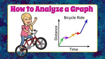 How to Analyze a Graph