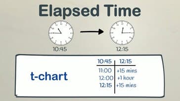 Calculating Elapsed Time Using a T Chart