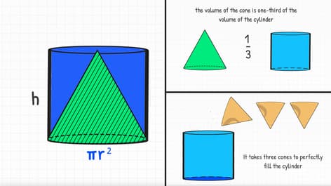 Do you know how to Calculate the Volume of a Cone by making Comparisons to Cylinders?