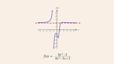 Algebra 93 - Rational Functions and Nonvertical Asymptotes