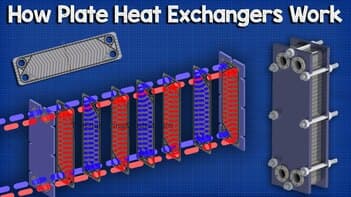 Plate Heat Exchanger, How it works - working principle hvac industrial engineering phx heat transfer