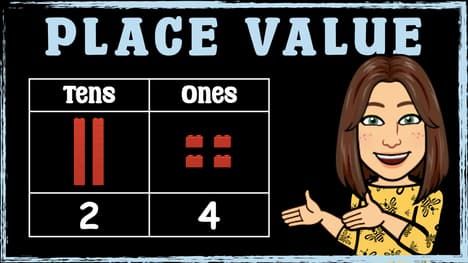 Understanding Place Value: Exploring Tens and Ones