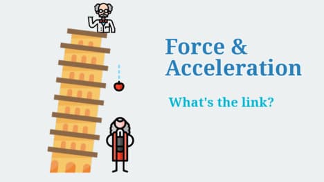 Newton's Second Law of Motion