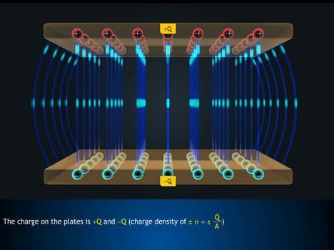 Effect of Dielectric on Capacitance