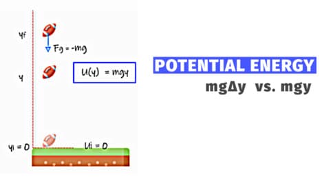 Gravitational Potential Energy &  Elastic Potential Energy