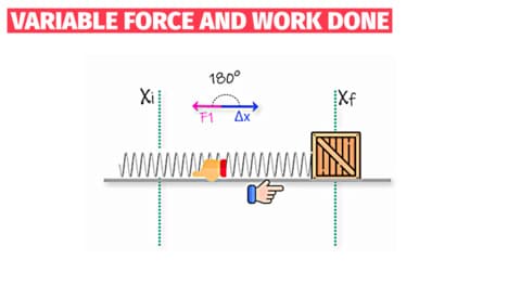 Work Done by a Variable Force: Derivation of Work Done by Spring Force