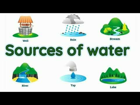 Sources of water | Uses of water | Source of water for kids | source of water for class 1