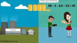 The Economics of Affiliate Marketing and Multi-Level Marketing |MLM|Network Marketing|