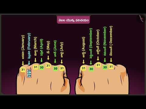 నెలల పరిచయం | Part 2/2 | Months of the year