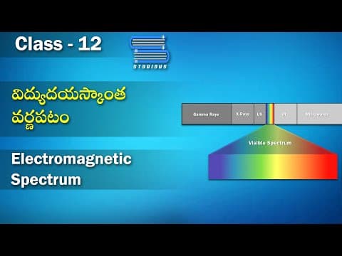 విద్యుదయస్కాంత వర్ణపటం– Electromagnetic spectrum | Electromagnetic Waves | Physics