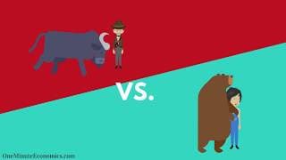Bullish and Bearish Markets