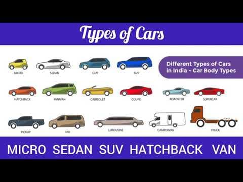 Car types and their Body Styles | Different types of cars available in India 
