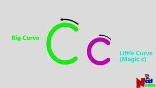 Writing Letter C|Letter C|Writing Alphabet Letters For Children|Alphabet for Kids|Alphabet C
