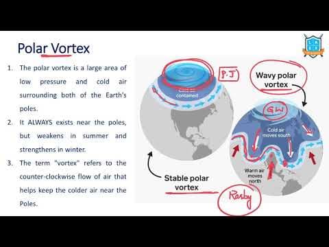What is Polar Vortex ? || Polar Vortex అంటే ఏమిటి?