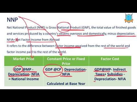 What is Net National Product ? || Net National Product అంటే ఏమిటి?