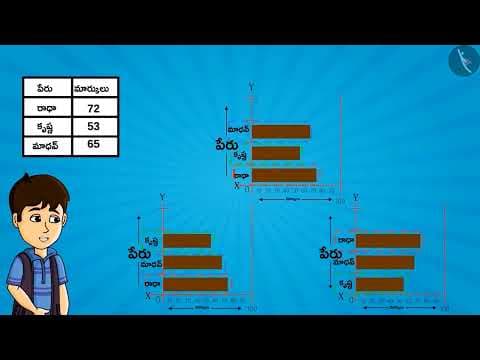 స్ట్రిప్ చార్ట్ | Part 3/3 | Strip chart