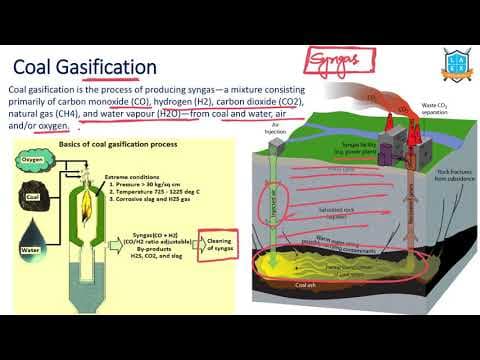 What is Coal Gasification ? || Coal Gasification అంటే ఏమిటి?