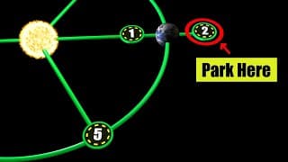 The Lagrange Points | The Parking Spaces of Space