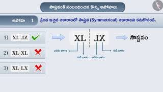 సౌష్టవం|Part 3/3|Symmetry