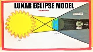 lunar eclipse model (simple) | school science project for exhibition