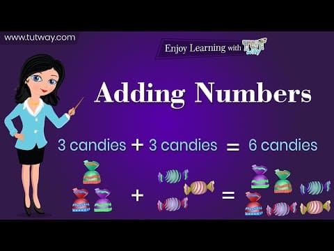 Basic Math Addition For Kids - What is Addition? - Basic Addition Concepts for Kids