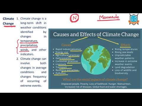 What is Climate Change ? || Climate Change అంటే ఏమిటి?