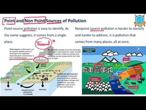 What is Point and Non Point Source of Pollution ? || Types of Pollution అంటే ఏమిటి?