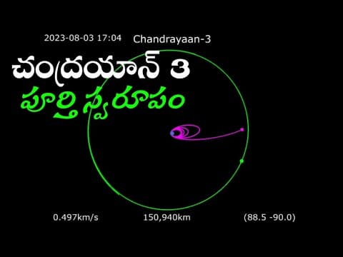 Chandrayan-3 complete orbits