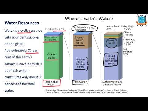What is a Water Resource ? || Water Resource అంటే ఏమిటి?