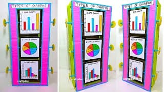 maths graph working model (bar graph - line graph - pie chart - histogram - pictograph
