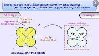 రేఖీయ సౌష్టవం, భ్రమణ సౌష్టవం | Part 2/3 | Line symmetry and rotational symmetry