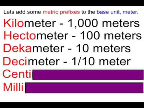 Understanding The Metric System - YouTube