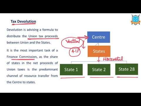 What is Tax Devolution ? || Tax Devolution అంటే ఏమిటి?