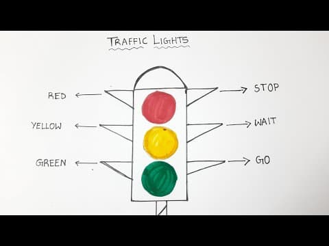 Sense Organs Drawing | How to draw Sense Organs | 5 Senses Drawing | Human Sense Organs Drawing Kids