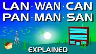 Network Types |LAN, WAN, PAN, CAN, MAN, SAN, WLAN