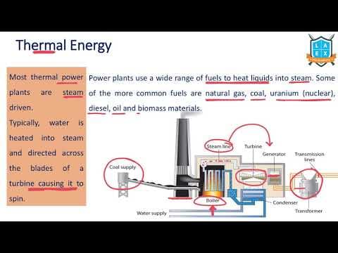 What is Thermal Energy ? || Thermal Energy అంటే ఏమిటి?