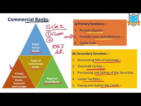 What is Commercial Banks ? || Commercial Banks అంటే ఏమిటి?