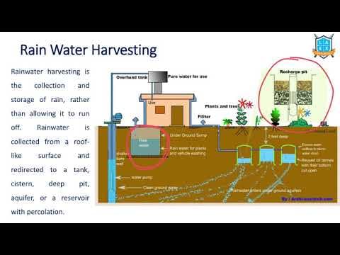 What is Rain Water Harvesting ? || Rain Water Harvesting అంటే ఏమిటి?