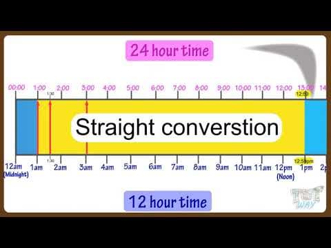 24 Hour Clock System | Mathematics