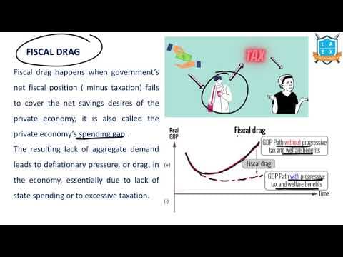 What is Fiscal Drag ? || Fiscal Drag అంటే ఏమిటి?