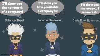 Financial Statements Explained in One Minute | Balance Sheet| Income Statement| Cash Flow Statement