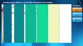 ఒకే రేఖకు సమాంతరంగా ఉండే రేఖలు|Part 2/3|Lines Parallel to the same Line