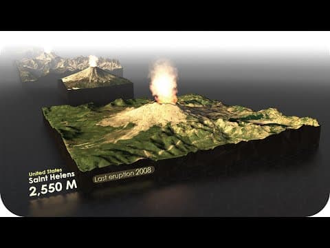 Mountains Size Comparison
