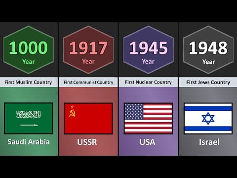 First Things of Country