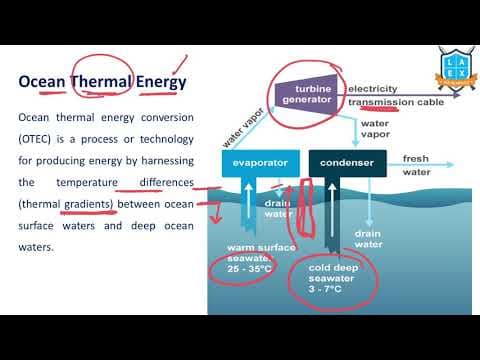 What is Ocean Thermal Energy? || Ocean Thermal Energy అంటే ఏమిటి?