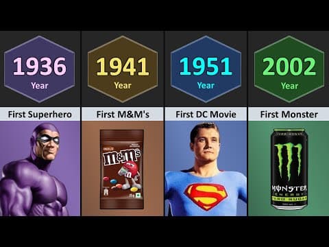 First Things on Earth (0000 - 2025) | Part-6