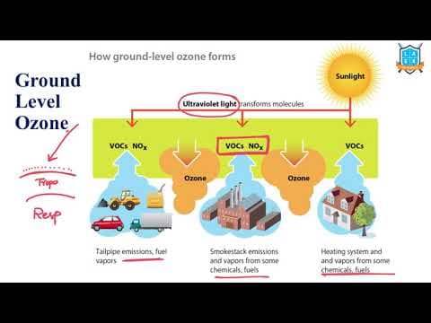 What is Ground Level Ozone ? || Ground Level Ozone అంటే ఏమిటి?